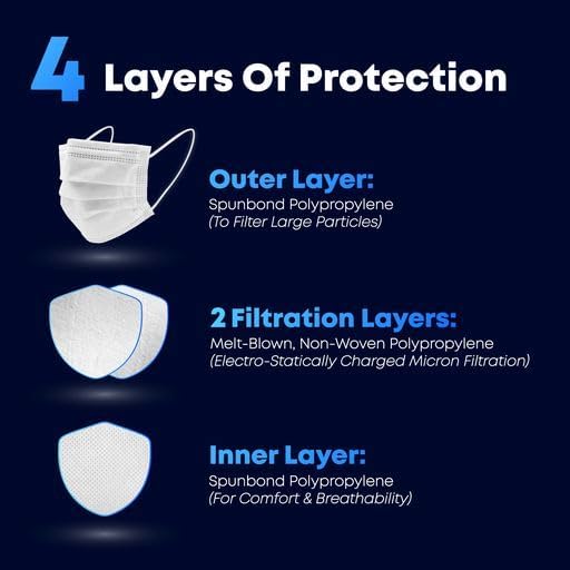 Indiana Face Mask, 4 Ply, Disposable Face Mask, ASTM Level 3, Made In USA