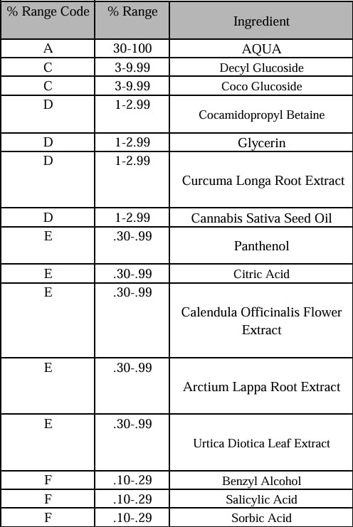 SeoulCeuticals Korean Turmeric Face Wash Cleanser – Vegan Cruelty Free Korean Skincare Facial Cleanser – K Beauty Skin Care for Dry Sensitive Skin 4oz