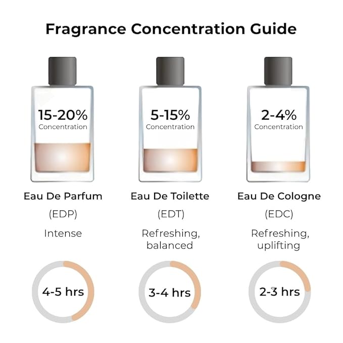 ARLYN Warm Sandalwood Eau De Parfum Inspired by Le Lab Fragrances' San tal 33, Perfume for Men & Women, Luxury Fragrance - Vegan, Cruelty-Free, and Eco-Conscious (1.7oz / 50ml)