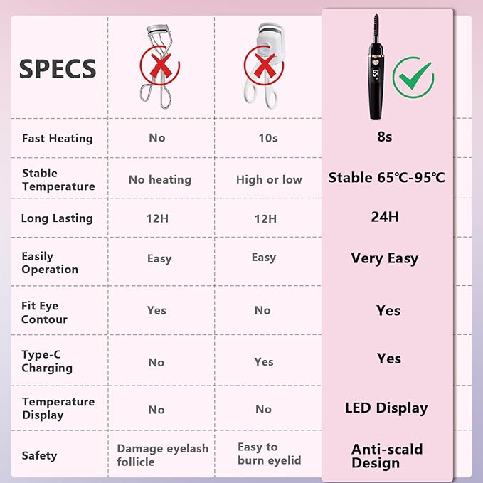 Heated Eyelash Curler - Eyelash Curlers Heated 4 Temperature Modes| Rechargeable Electric Eyelash Curler Pro| Heated Lash Curler for Women with Eyelash Comb Heat up in 8s Anti-Burn Design (Black A)