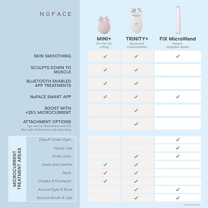 NuFACE FIX MicroWand Microcurrent Facial Device, FDA Cleared - Eyes, Lips & Lines Treatment with Serum Activator - Lip Plumper, Eye Depuffing Wand, Wrinkle & Smile Line Reducer, 3 On-The-Go Modes