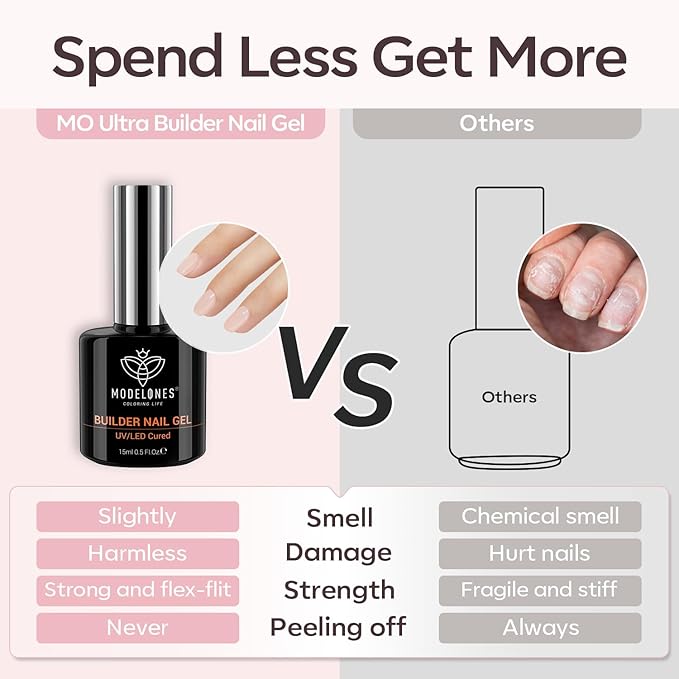 modelones Builder Nail Gel, 8-in-One Cover Nude Builder, LED Lamp Cured Thickening Apex Building Strengthener Extension Rubber Color Base Gel Polish Glue in a Bottle for Home DIY Salon Girls
