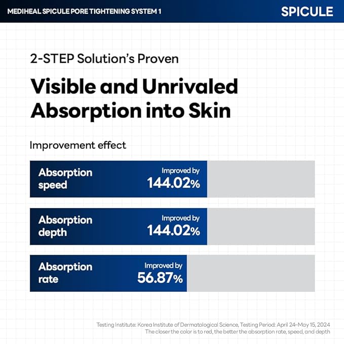 Mediheal Collagen Spicule 3000ppm Intensive Serum – Micro Needle Serum for Pore Care, Soothing & Skin Texture Improvement, 2-Step,Collagen Spicule Ampoule and Gel Mask Set,Skin Booster,10pcs