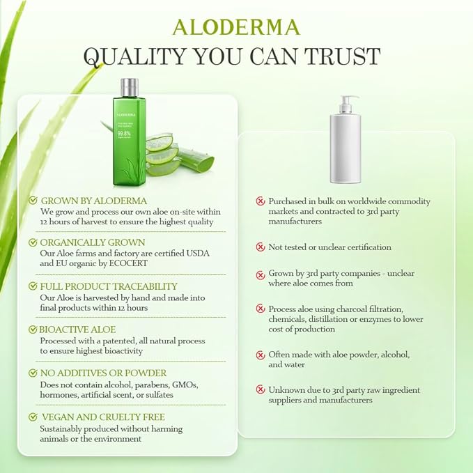 Aloderma 99.8% Organic Aloe Vera Face Hydrator Made Within 12 Hours of Harvest - Moisturizing & Hydrating Facial Toner for Oily Skin, Soothing Aloe Toner for Balanced, Smooth Skin Texture, 240ml, 6ct