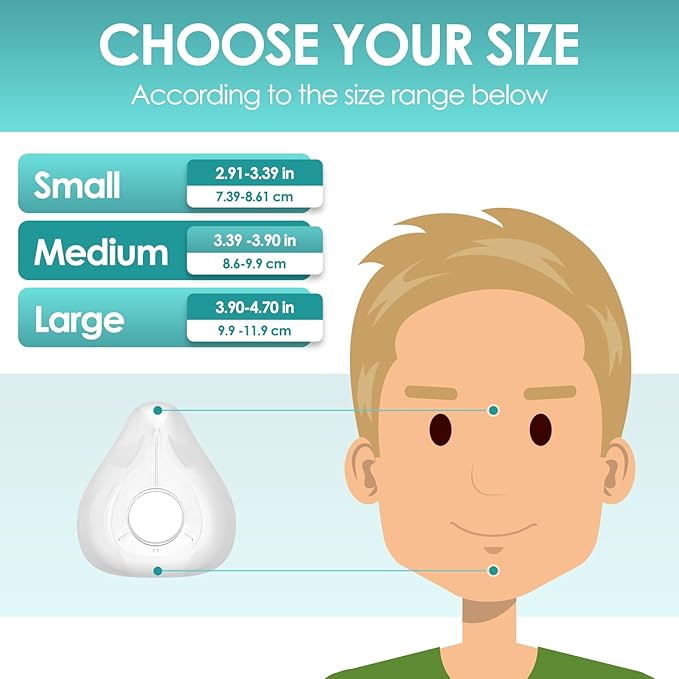 2 Packs Replacement Cushion for AirFit F20 Mask, Reliable Seal & Perfect Fit for Full Face Masks Cushions, Compatible with Original F20 Frame(Medium)