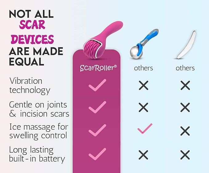 Scar Roller, Scar Tissue Massager for Post-Surgery Recovery, Silicone Ice Massage for Post-Surgery Incision Swelling and Soreness, Joint Roller for Improved Range of Motion and Flexibility. Purple
