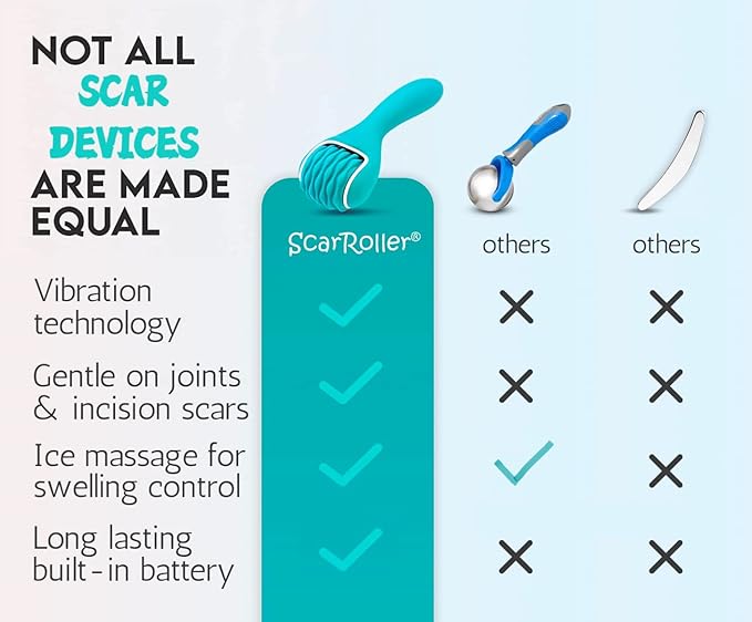 Scar Roller, Scar Tissue Massager for Post-Surgery Recovery, Silicone Ice Massage for Post-Surgery Incision Swelling and Soreness, Joint Roller for Improved Range of Motion and Flexibility. Teal