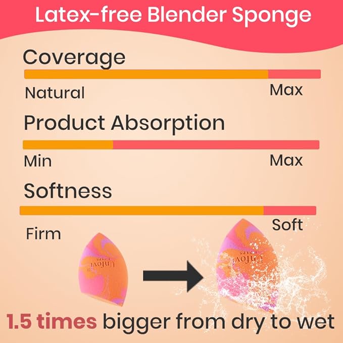 Random 3Pcs Makeup Sponges from 4 Colors, Tricolor Fusion Beauty Shape Makeup Sponge for Foundation, Concealer, Powder Cream and Liquid Application (Blind Box)