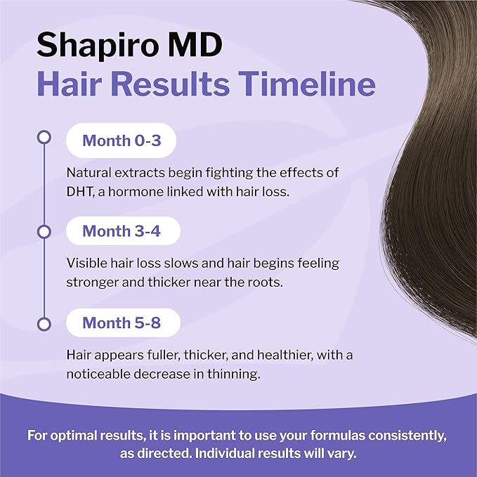 Shapiro MD Hair Growth Experts Hair Loss Shampoo and Conditioner, DHT Fighting Vegan Formula for Thinning Hair Developed by Dermatologists, Experience Healthier, Fuller & Thicker Looking Hair
