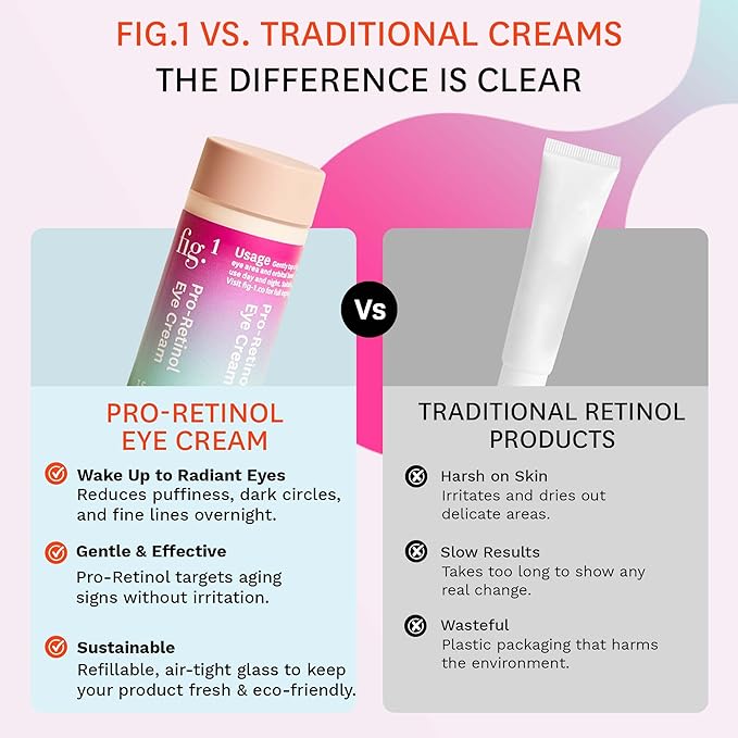 Fig.1 Pro Retinol Eye Cream Refill | Anti Aging For Wrinkles And Fine Lines | Hydrating Under Eye Cream For Dark Circles And Puffiness | Moisturizer For Women & Men, 15ml / 0.5 fl oz