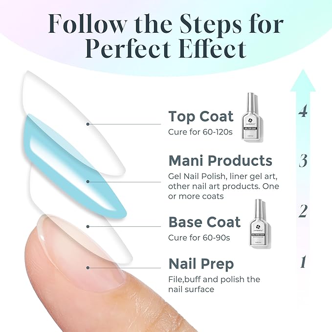 No Wipe Gel Top Coat and Base Coat Set: 2Pcs 15ml Rubber Base, Super Shiny Long Lasting Top Coat Gel Nail Polish, Acid-free Nail Strengthener Soak Off Lamp Needed, Christmas Nail Art Design Gift