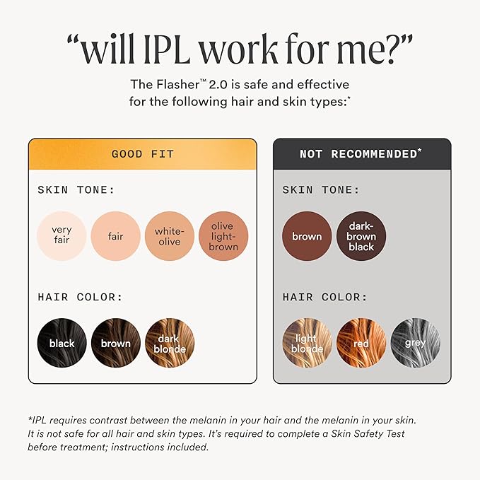 NEW Nood™ Flasher 2.0 Kit — IPL Laser Hair Removal Device for Women & Men — Pain-free & Permanent, Visible Results After First Use & Works Everywhere — Pre & Post IPL Treatment Included — Matte Black