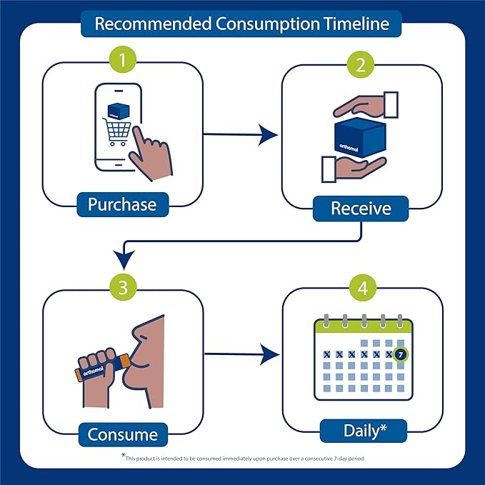 Orthomol Immun Vial, Immune Support Liquid Supply,