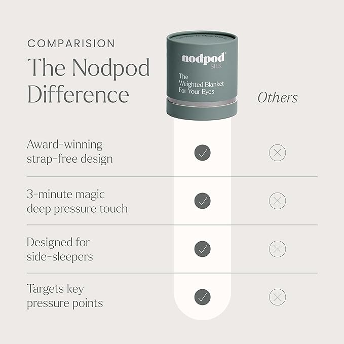 Nodpod Gentle Pressure Silk Sleep Mask | Patented Light Blocking Design for Sleeping, Travel & Relaxation | Bead Filled, Machine Washable (Willow)