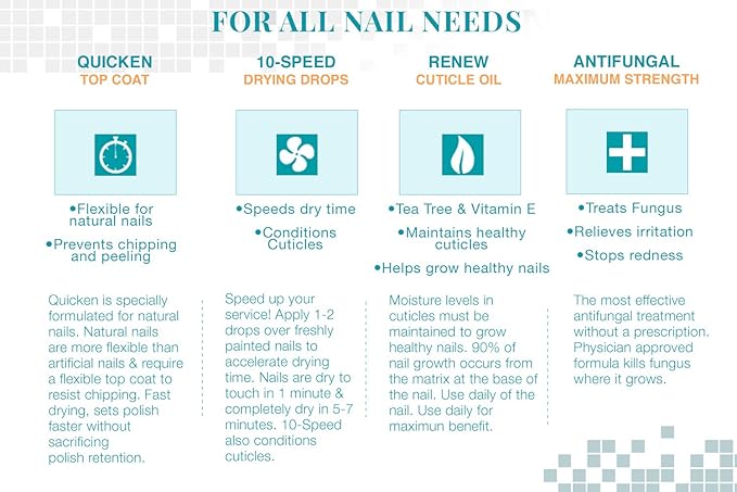 Nail Tek Quicken, Fast Drying