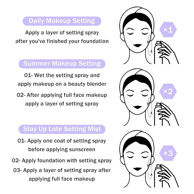 2PCS Makeup Setting Spray for Face,Waterproof Setting Spray for Makeup,Long Lasting Oil Control Finishing Holding Face Mist,Refreshing Hydrating Glossy and Matte Fixing Facial Mist Make Up Set A4