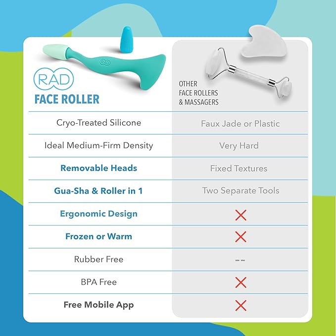 RAD Facial Roller - 2-in-1 Jade Roller & Gua Sha Tool, Silicone Handle, Skin Care, Rolling & Scraping Massage Therapy