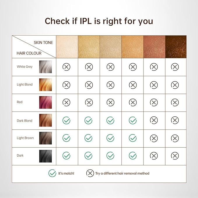 Laser Hair Removal IPL Laser Hair Removal for Women and Men Permanent, 999999 Flashes, At-Home Hair Removal Device for Facial Legs Arms Whole Body Use (White Gold)