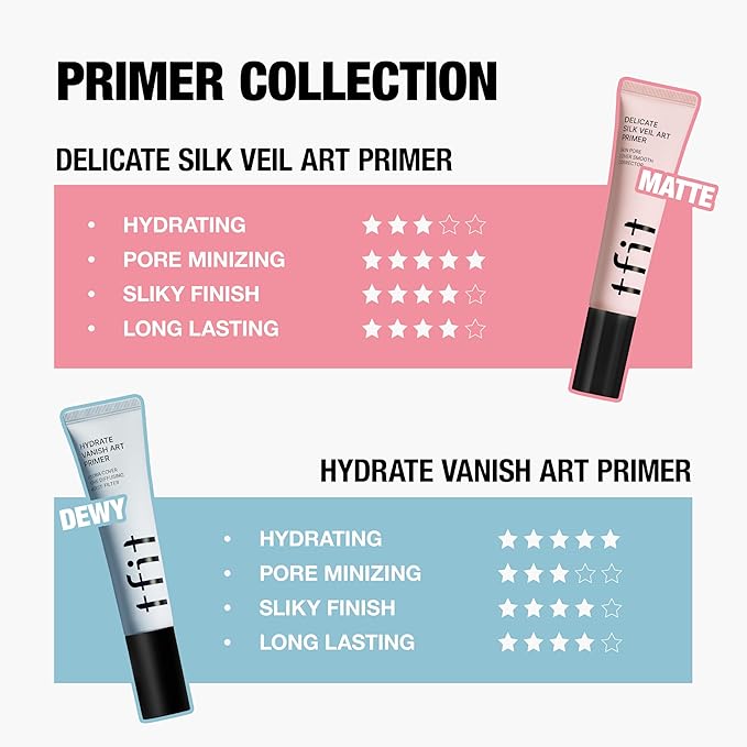 Hydrate Vanish Art Primer - Hydrating Face Primer, Ideal For Dry Skin, Smooth Skin & Grip Makeup, Korean Makeup, 1.01FL. Oz.