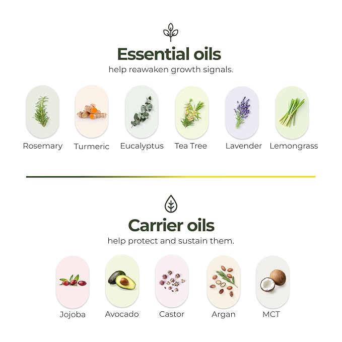 regener8 Hair & Scalp Oil for Women – Essential & Carrier Oil Blend for Hormone-Related Thinning & Loss – Natural Support for Postpartum, Menopause & Chronic Stress