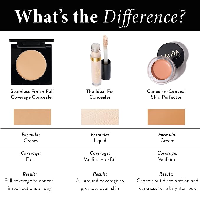 LAURA GELLER NEW YORK Seamless Finish Full Coverage Concealer, Tan