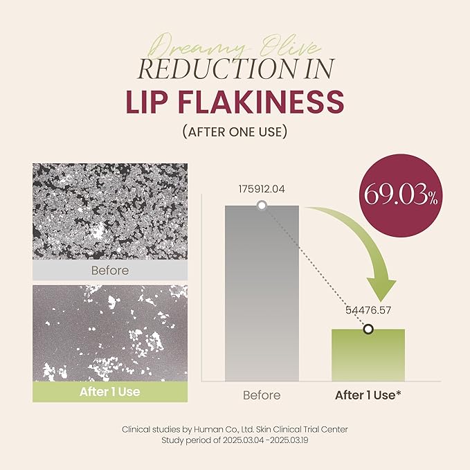 AXIS-Y Vita Glow Lip Oil with Vitamin E & Ceramide - Nourishing & Revitalizing Dry, Chapped Lips with Long Lasting Moisturization - Vegan Korean Skin Care Lip Treatment - 0.13 fl. oz. (Dreamy Olive)