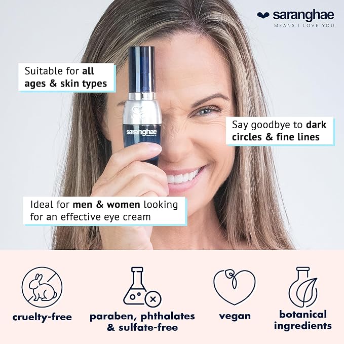 Cica Korean Under Eye Cream - Dark Circle & Puffiness Reduction, Anti-Aging Under Eye Treatment, Hydrating Niacinamide Cream for Minimizing Wrinkles – 1 Ounce by Saranghae