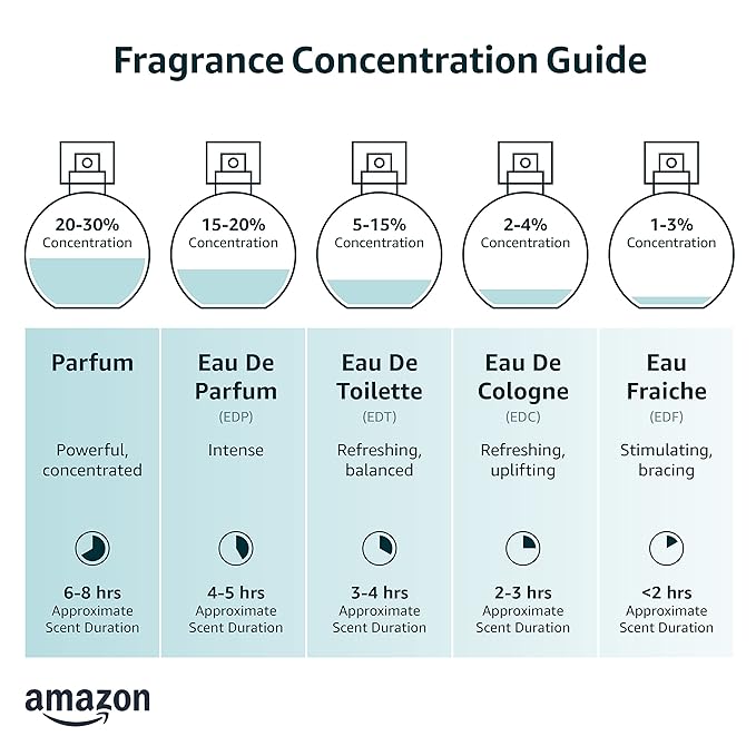 Versace Man Eau Fraiche Gift Set by Versace for Men