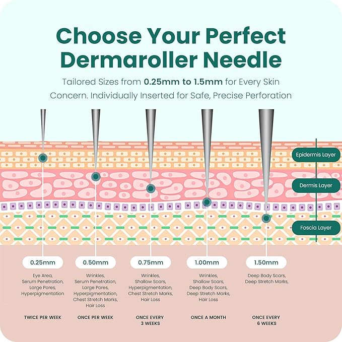 Gin Amber Beauty Mini Derma roller (0.25mm) - 48 Real Individual Needles, Microdermabrasion Device for Skin Care, Serum Absorption with Microneedling, Tool, Hygienic Case (Black Mini 0.25mm)