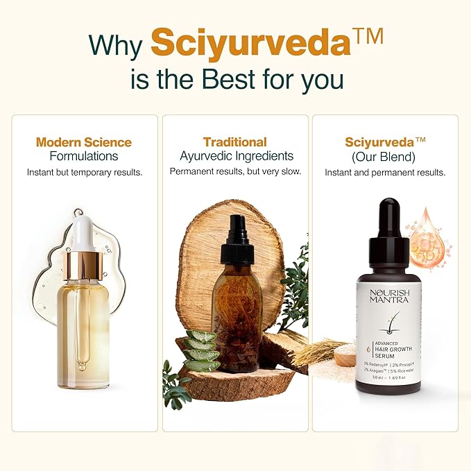 Nourish Mantra Advanced Hair Growth Serum 50ml, 3% Redensyl, 2% Anagain, 2% Procapil, 5% Rice Water, Promotes Hair Regrowth, Anti Thinning & Hair Loss Treatment,Rapid Hair Growth Serum for Women & Men