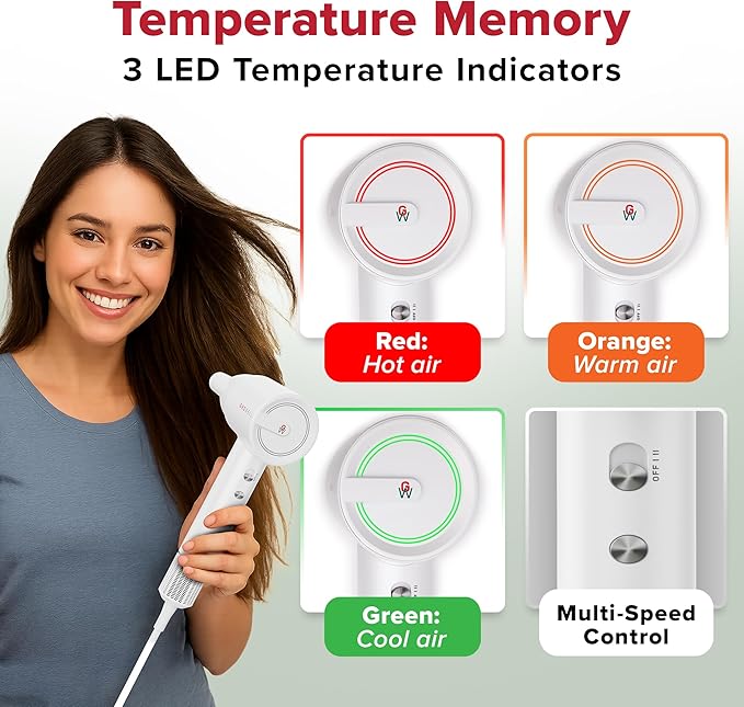 GroWell Ionic Hair Dryer, High-Speed Brushless Motor Professional Blow Dryer for Fast Drying, Low Noise, Lightweight, Compact Hair-Dryer with Diffuser for Curly Hair (2 Pack)