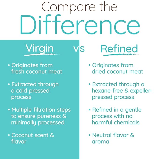 Simply as-is | Cold-Pressed & Organic Virgin | Unrefined | Coconut Flavor for Cooking & Baking | Deep Moisturizer for Beauty | 2-Pack (54 fl oz each)