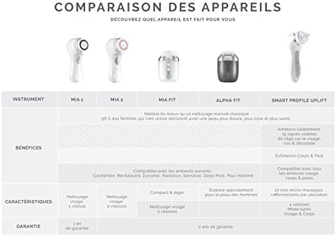 Clarisonic Mia Fit Sonic Facial Skin Cleansing Brush System, Sea Breeze