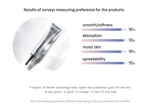 Fermentation Peptine Eye Care Cream 45ml /1.52oz with 8 peptide K-beauty Tube Type…