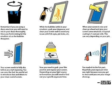 Ecotex® PWR Screen Printing Emulsion (Gallon - 128oz.) Pre - Sensitized Photo Emulsion for Silk Screens and Fabric - for Screen Printing Plastisol Ink and Water Based Ink, Screen Printing Supplies