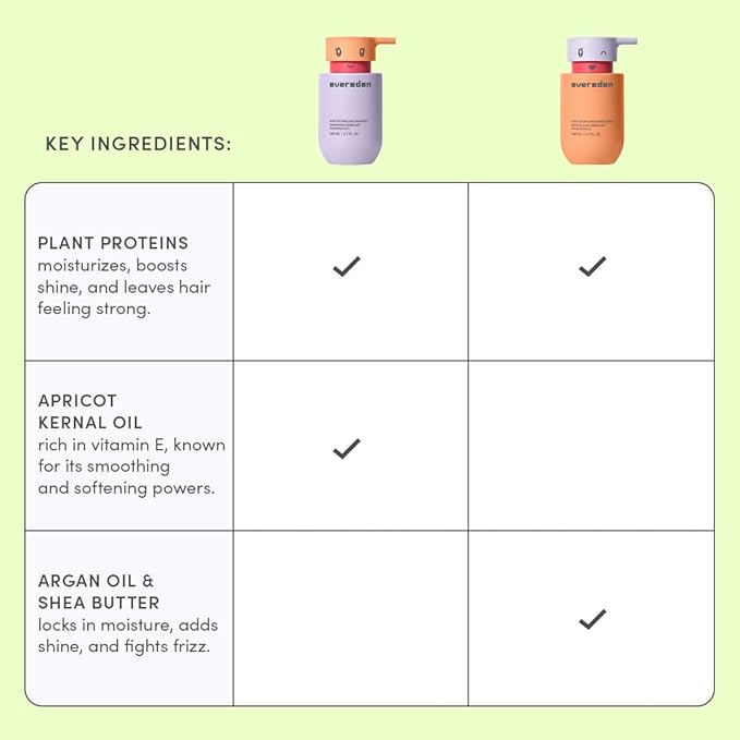 Evereden Kids Bathtime Trio: Hair Detangling Shampoo & Conditioner Set + Cloud Body Wash - Clean & Vegan Kids Haircare Set Paired With Fun Foaming Body Wash - No Sulfates, Paraben, or Phthalate