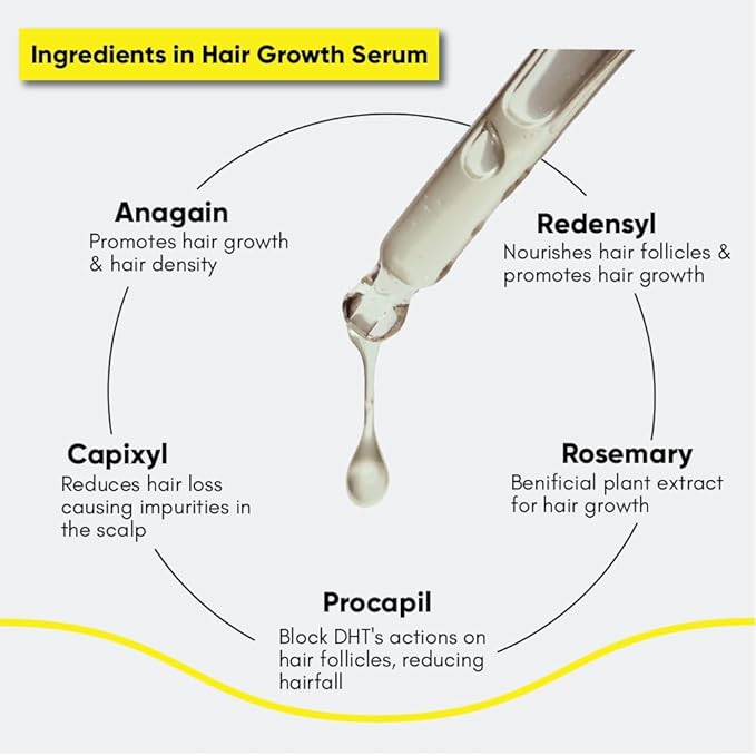 Hair Growth Serum For Promoting Hair Growth & Controlling Hair Fall With 3% Redensyl, 5% Capixyl, 4% Anagain, 3% Procapil & Rosemary & Biotin, For Both Men & Women, 50 ml (Pack of 1) White