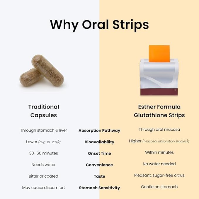 ESTHER FORMULA Liposomal Glutathione Direct 3packs (284mg*90strips) Glutathione Strips, Korean Beauty Supplement Made in USA for antioxidant, Even Skintone, K-Beauty (3)