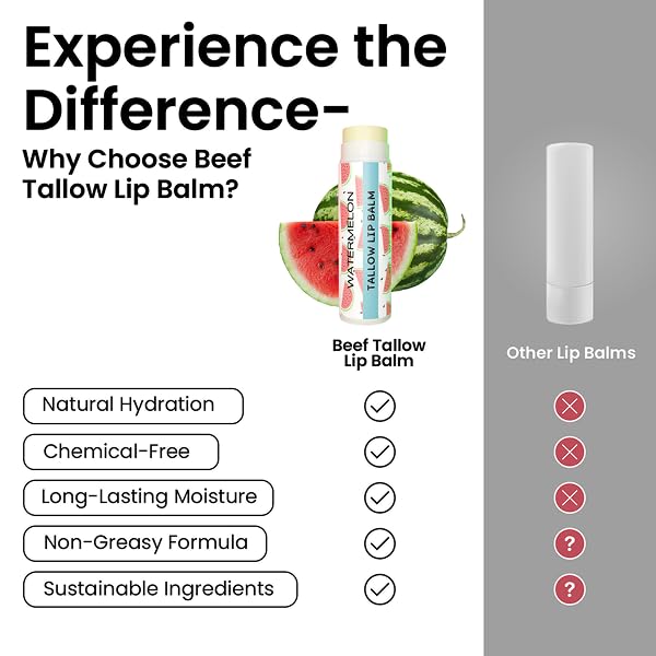 Tallow Lip Balm by Cattle Creek – Organic, All-Natural Ingredients, Long-Lasting Moisture and Hydration for Dry, Cracked, and Chapped Lips, Soothing Formula for Soft Skin (Pack of 3, Watermelon)