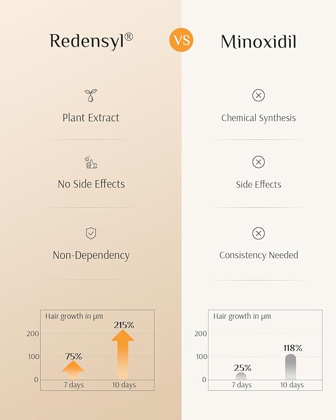 DR ZERO 3% Redensyl Hair Growth Serum for Men, Hair Scalp Serum Spray for Hair Loss and Regrowth, Clinically Tested for Hair Thinning Therapy and Scalp Care, Japanese Hair Treatment, 60ml