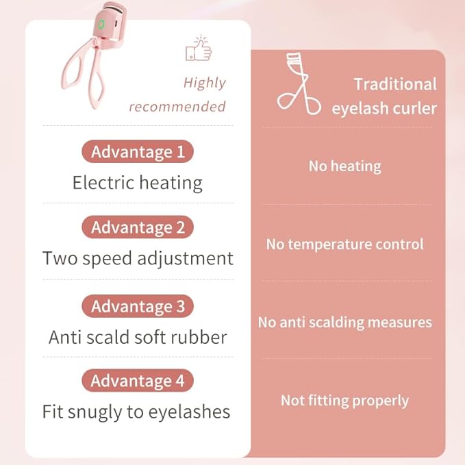 Electric Eyelash Curler, Mini Portable Design, White, 15s Quick Heat, 2-Temperature Control, Anti-Burn Protection, for Women