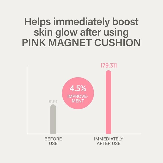 KEYTH PINK MAGNET CUSHION #05 MEDIUM BEIGE (15G, 0.52 OZ.) / Magnetic Adherence, Dewy Radiance, 77% moisture essence, Glow Film Complex, Skin Film Polymer