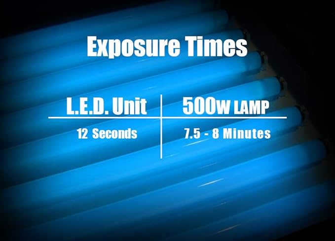 Ecotex® PWR Screen Printing Emulsion (Pint - 16oz.) Pre - Sensitized Photo Emulsion for Silk Screens and Fabric - for Screen Printing Plastisol Ink and Water Based Ink, Screen Printing Supplies