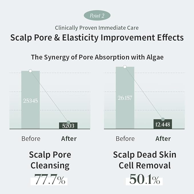 GROWUS Algae Therapy Mineral Shampoo with Seaweed Complex, Biotin, PDRN (16.9 Fl Oz / 500ml)