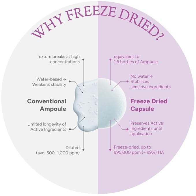 Vita Brightening Melting Capsule – Vitamin C for Bright and Radiant Skin | Korean Skin Care for Sensitive Skin | Booster for Brightening Serum, Toner & Moisturizer | 30 Capsules