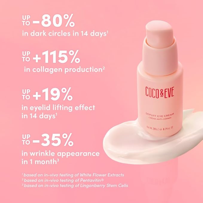 Coco & Eve Depuff Eye Cream. Under Eye Cream for Puffiness, Dark Circles & Wrinkles. Firms, brighten, revitalize, and smooth out fine lines. (0.71 fl oz)