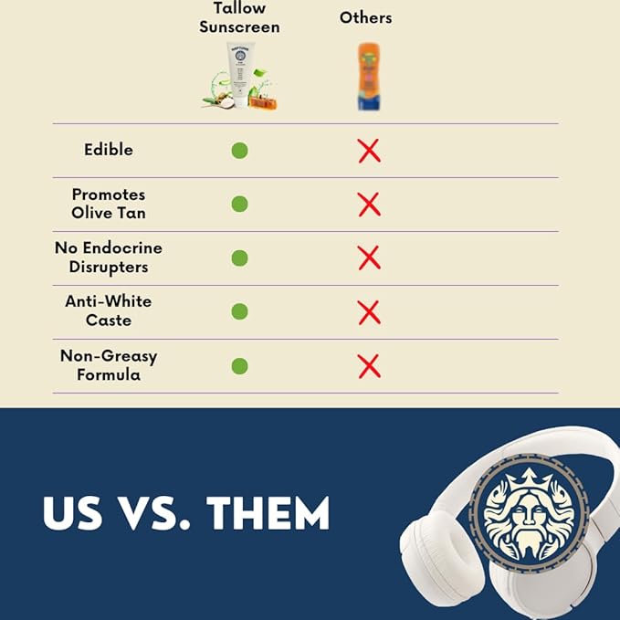 Neptune Non-Toxic Sunscreen - Grass Fed Beef Tallow, Zinc Oxide Mineral Based Sunscreen with Propolis for Skin Healing and Moisturization