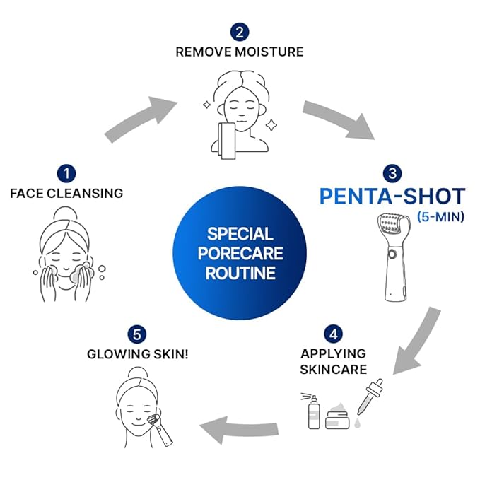 CELORABY Potension Penta-Shot Glass Skin Glow Booster | 5-in-1 Korean Face Device for Pore Minimizing, Black Head Care, Pore Strips Nose, Enhanced Absorption & Needle-Free Treatment at Home