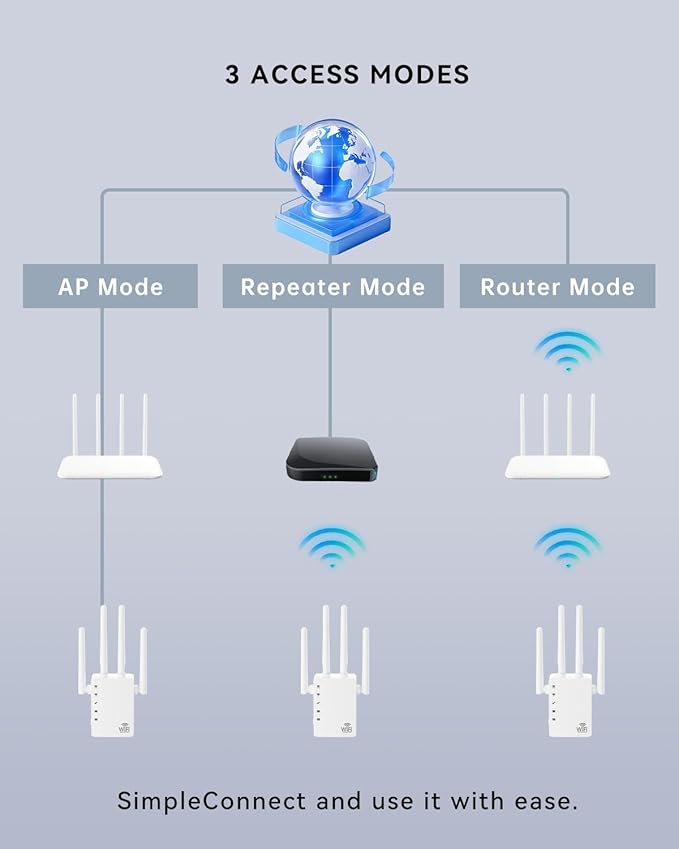 2025 WiFi Extenders Signal Booster with Dual Band 5GHz/2.4GHz, Long Range Up to 13888 sq. ft & 150+ Devices, Internet Extender WiFi Booster, WiFi Extenders Signal Booster for Home and Outdoors