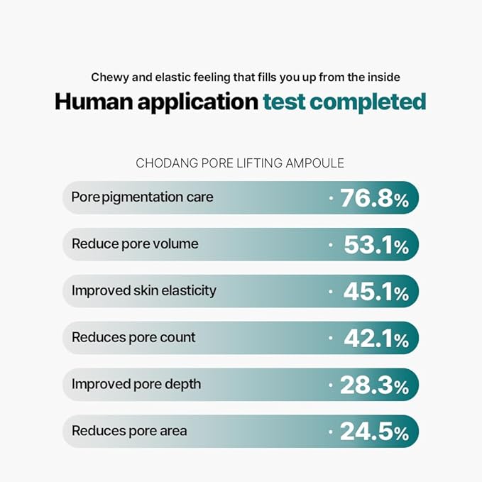ESTU Chodang Pore Lifting Ampoule 50ml ㅣ Vegan Moisture Essence ㅣ Lightweight Serum with CEXO Technology ㅣ Korean Skincare for Visible Pore Care 50ml